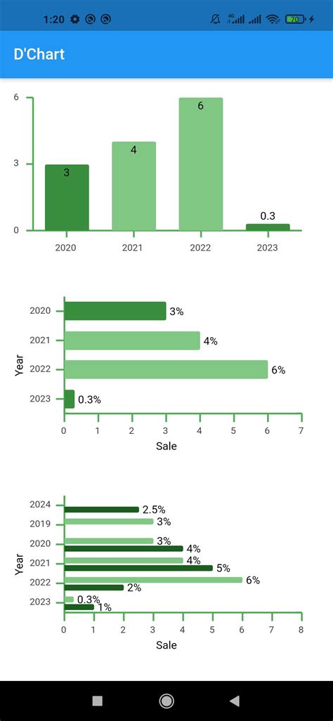Afbeeldingsresultaten voor Flutter Line Chart Circle