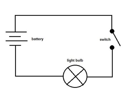 Image result for Diagram of Flow in Simple Circuit
