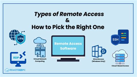 Image result for Remote Access Domain Meaning