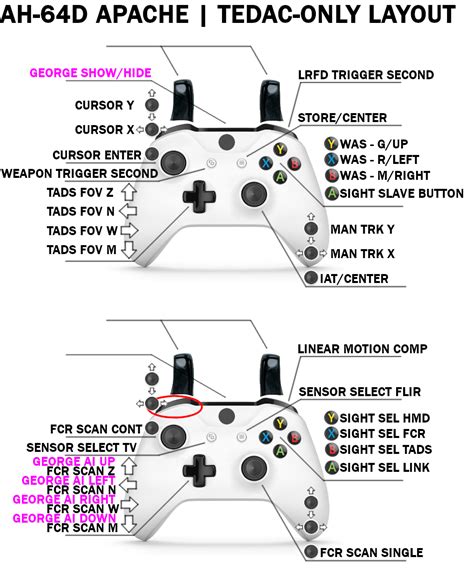 Xbox Controller Button Layout に対する画像結果