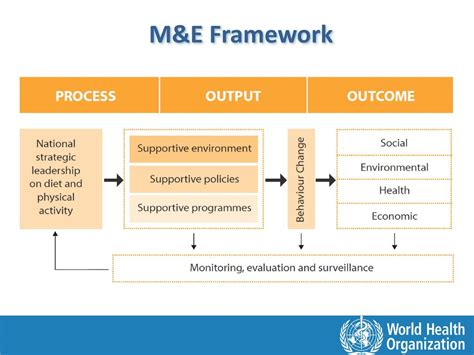 Hypertension Prevention - ppt download
