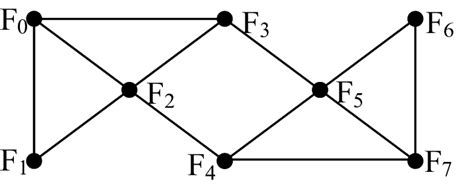 Flow through Graph に対する画像結果