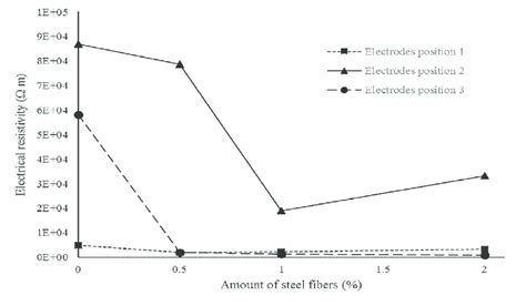 Image result for Electrical Resistivity Steel