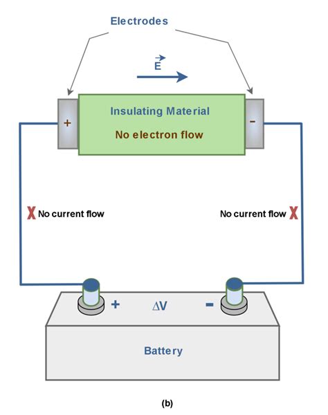 Image result for Electrical Resistance and Conductance
