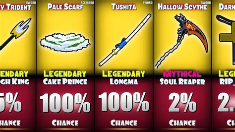 Afbeeldingsresultaten voor Compastible Items