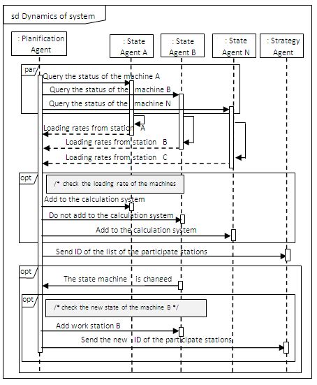 The dynamic system modeling | Download Scientific Diagram