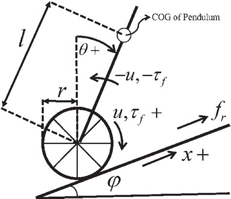 Image result for Velocity Model in Wheeled Mobile Robot Diagram
