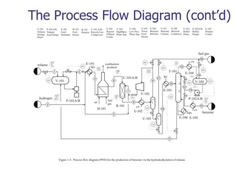 Image result for The Anatomy of a Chemical Process