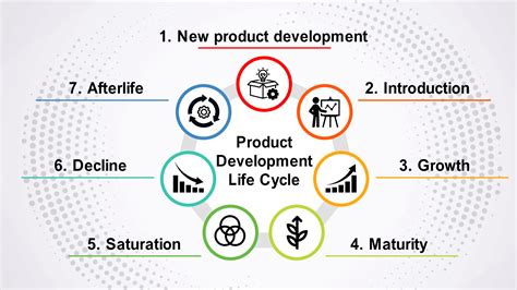 Afbeeldingsresultaten voor Rolls-Royce Product Life Cycle Chart