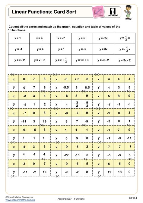 Image result for Linear and Nonlinear Functions Worksheet 8th Grade