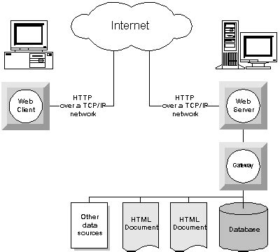 Toradh íomhá ar Database for Web Application