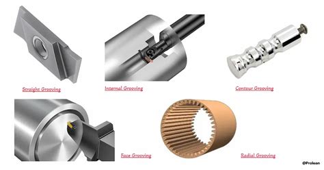 Afbeeldingsresultaten voor Groove Machine Tutorial