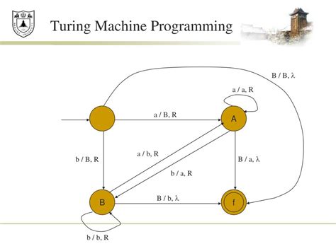 Image result for Simple Turing Machine