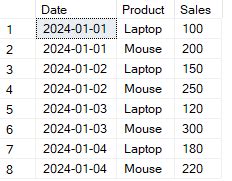 Image result for How to Convert Mutirows into Column in Pivot