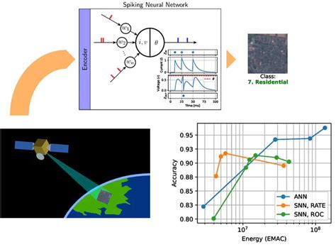 Afbeeldingsresultaten voor FFT for Spiking Neural Networks