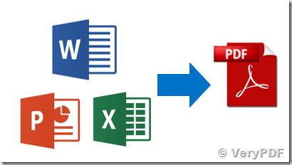 Image result for How to Convert Any File