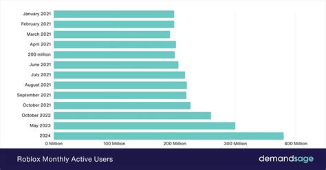 Image result for 2017 Roblox Players