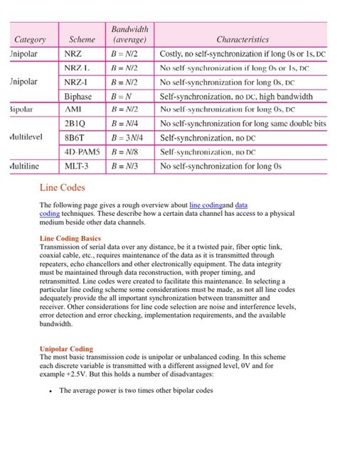 Image result for Green Line Syntax Code
