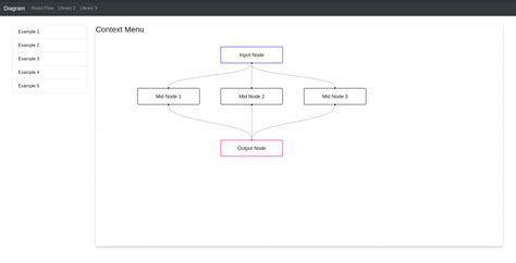 Image result for Reactjs Diagram