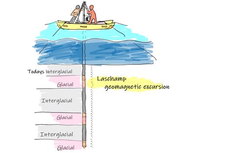 Afbeeldingsresultaten voor Laschamp Event Tree