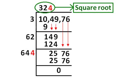 Afbeeldingsresultaten voor Dividing Square Roots