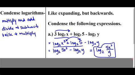 Toradh íomhá ar Condensing Logarithms