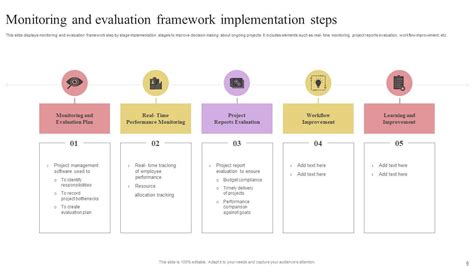 Image result for Monitoring and Evaluation Framework Template