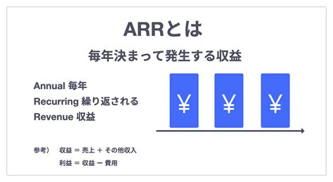AR Accounting Increase に対する画像結果
