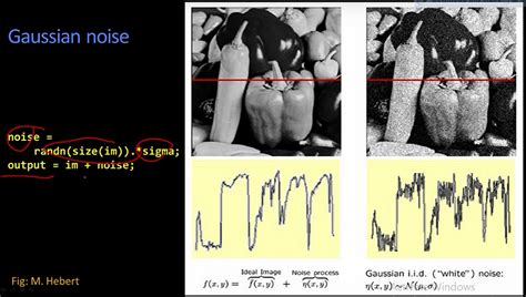 Image result for add white noise to image python