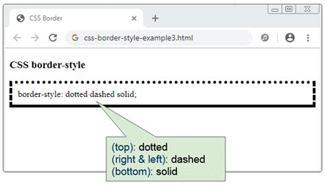Image result for Dashed Line CSS