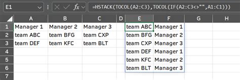 Image result for How to Convert Mutirows into Column in Pivot