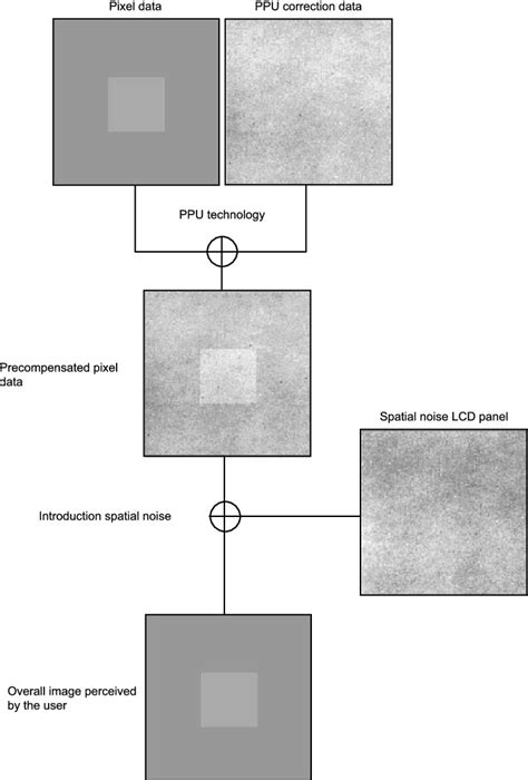 Image result for PPU Block Diagram
