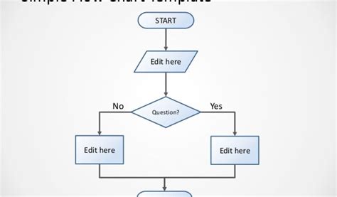 Afbeeldingsresultaten voor Example of a Simple Flowchart