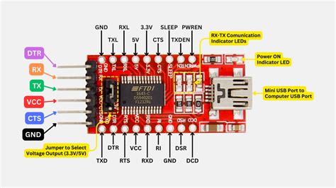 Toradh íomhá ar RS232 and UART