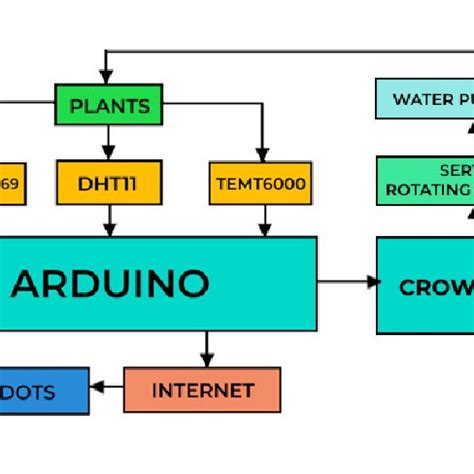 System Diagram Types に対する画像結果