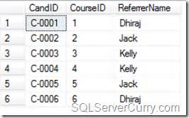 Image result for SQL Server Auto-Generate ID