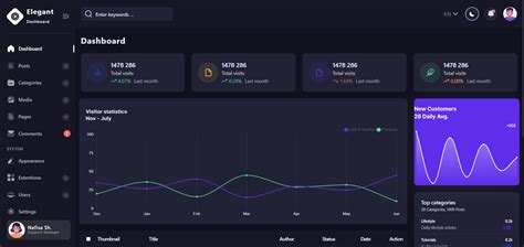 React Bootstrap Admin Template Free に対する画像結果