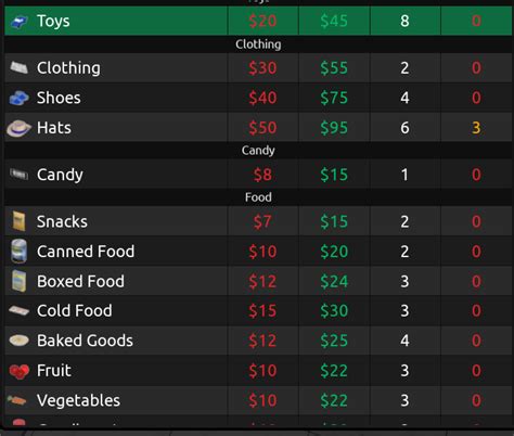 Retail Tycoon 2 Walmart に対する画像結果