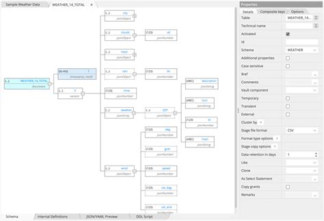 Image result for Snowflake Data Model