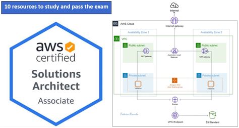 Toradh íomhá ar AWS S3 Icon Cheat Sheet