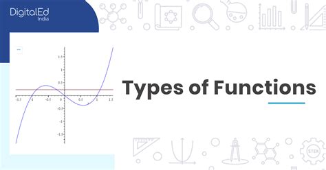 T Types of Functions に対する画像結果