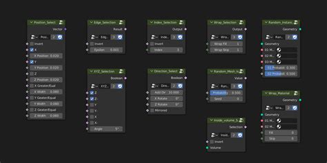 Image result for Blender Nodes List