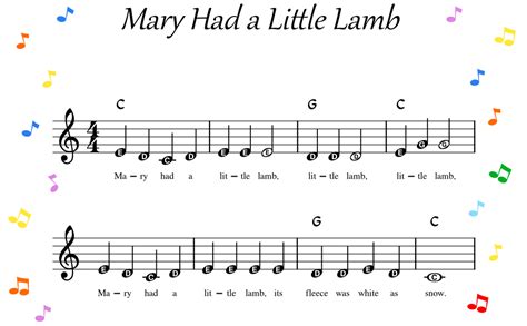 Image result for Basic Recorder Songs