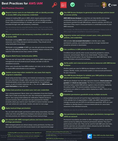 Toradh íomhá ar AWS Security Cheat Sheet