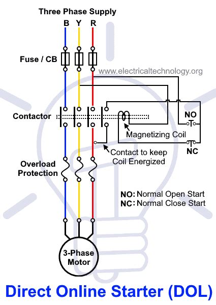 Toradh íomhá ar Direct On Line Control Circuit