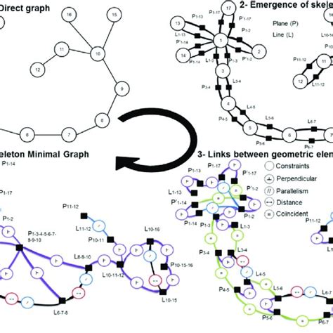 Toradh íomhá ar What Is a Direct Graph