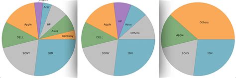 Image result for Plotly Pie-Chart C# WinForms