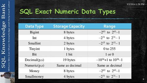 Image result for SQL Data Types and Sizes Exampke