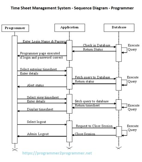 Toradh íomhá ar Patient Billing System Sequence Diagram