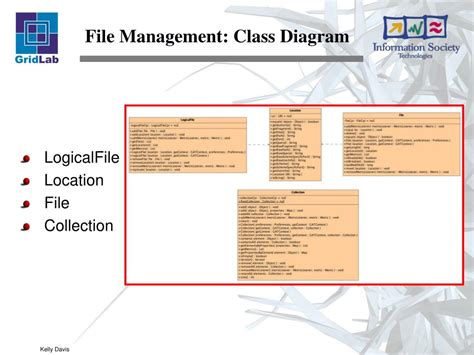 File Manager Class Diagram に対する画像結果